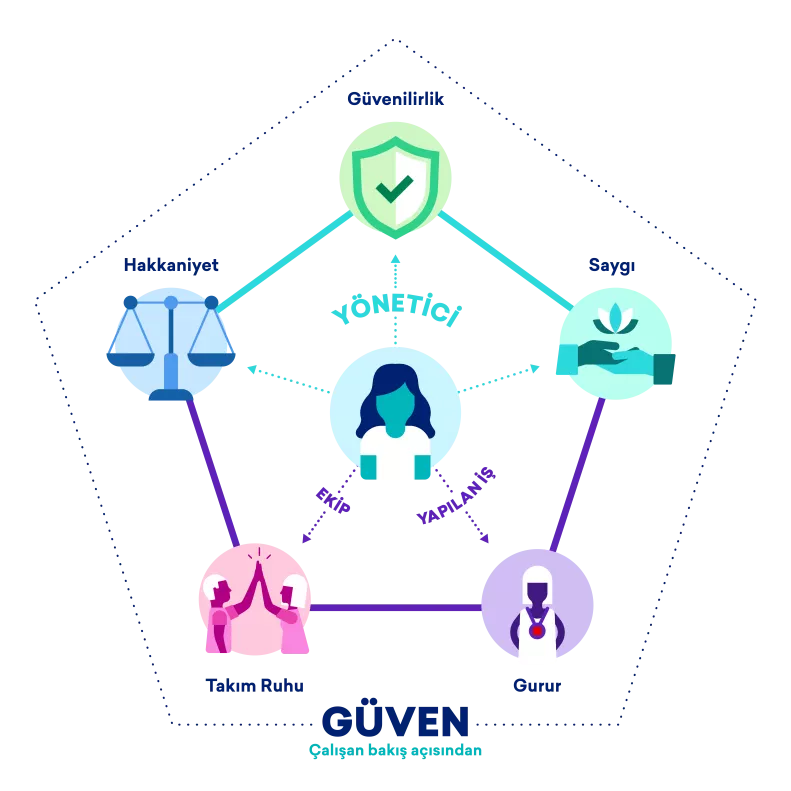 Diagram Trust Model 2